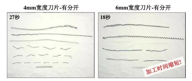 如何解決切槽加工的切屑纏繞、切不斷等問題