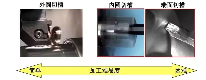 如何解決切槽加工的切屑纏繞、切不斷等問題