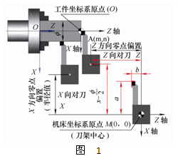 數(shù)控機(jī)床對刀原理與應(yīng)用探討