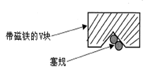 測量工具有哪些，如何選擇合適的量具？