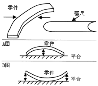 測量工具有哪些，如何選擇合適的量具？