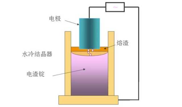 進口模具鋼材有哪些參數(shù)性能資料