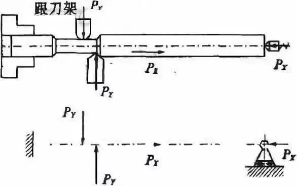 車削加工細(xì)長軸的精度如何控制？如何改善變形？ 