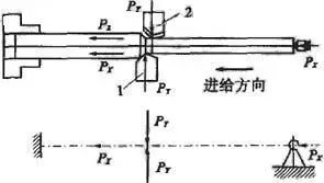 車削加工細(xì)長軸的精度如何控制？如何改善變形？ 