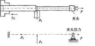 車削加工細(xì)長軸的精度如何控制？如何改善變形？ 