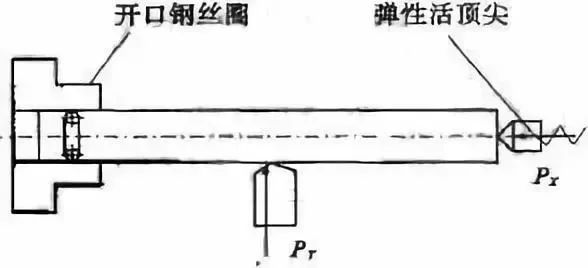 車削加工細(xì)長軸的精度如何控制？如何改善變形？ 