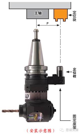 如何低成本實(shí)現(xiàn)附加一軸？使三軸機(jī)床變