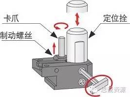 如何低成本實(shí)現(xiàn)附加一軸？使三軸機(jī)床變