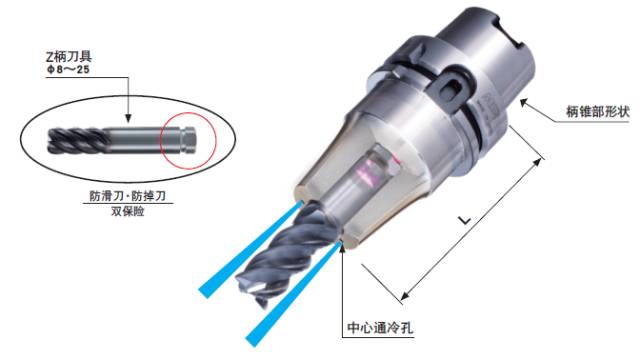 不掉刀，不滑刀的刀柄實(shí)現(xiàn)難切削材料的高效率加工