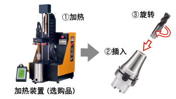 不掉刀，不滑刀的刀柄實(shí)現(xiàn)難切削材料的高效率加工