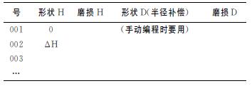 法蘭克FANUC加工中心自動換刀及長度補(bǔ)償?shù)膯栴}研究