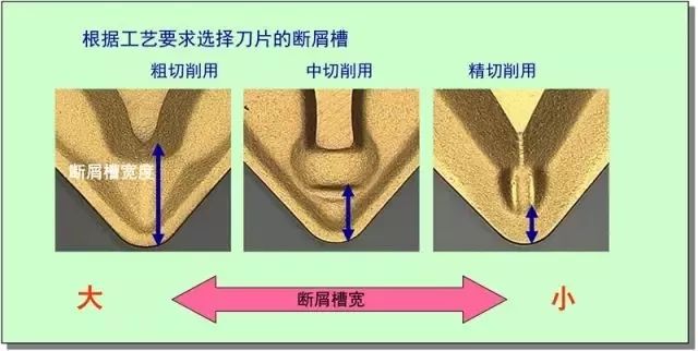 鐵屑總是纏到工件上怎么辦？