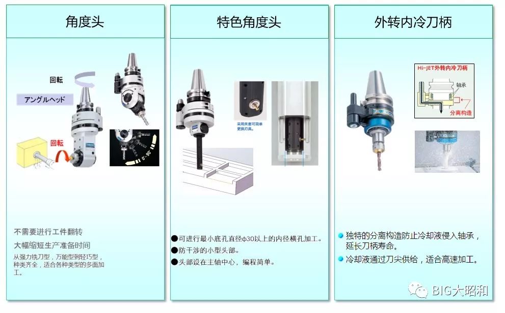 如何提升機(jī)械加工的核心競(jìng)爭(zhēng)力之刀柄篇（下）