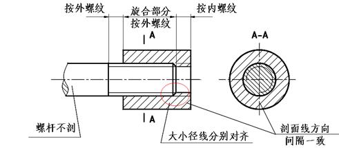 螺紋的畫(huà)法圖解