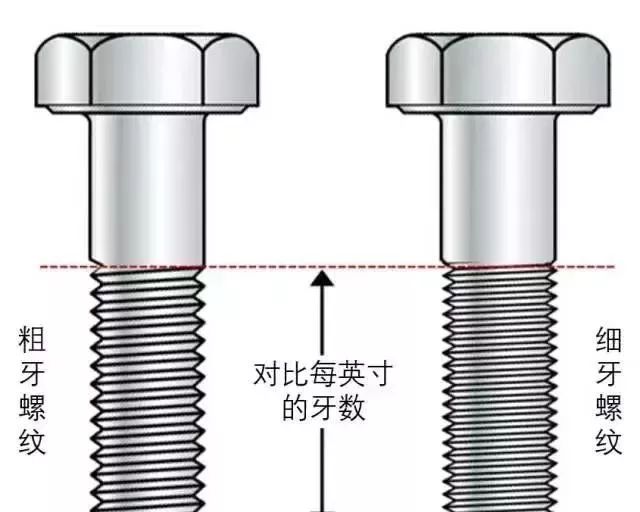 粗牙與細(xì)牙螺紋的區(qū)別及如何選擇？