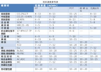 如何正確選擇絲錐，解決攻絲常見問題