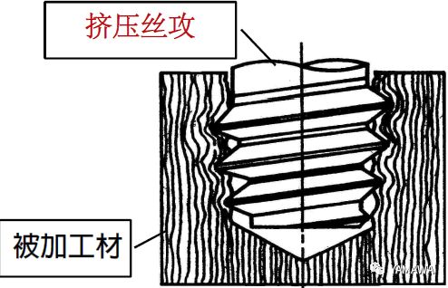 使用擠壓絲攻時(shí)的特長及注意事項(xiàng)