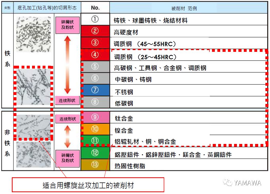 什么是螺旋絲攻？什么被削材適合螺旋絲攻加工？