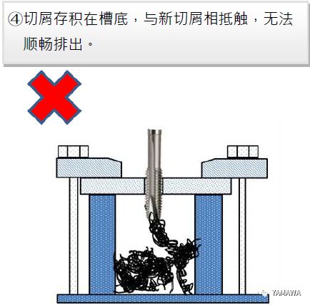 先端絲攻加工的各種問題與對策