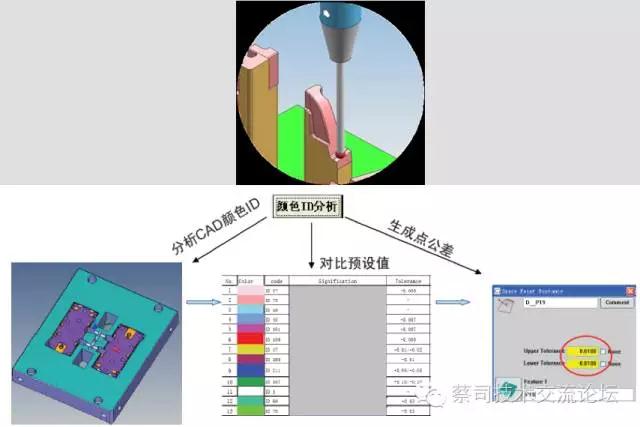 蔡司三坐標測量機應用之電極自動化檢測方案