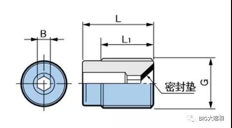 軸向調節(jié)螺絲的作用是什么呢