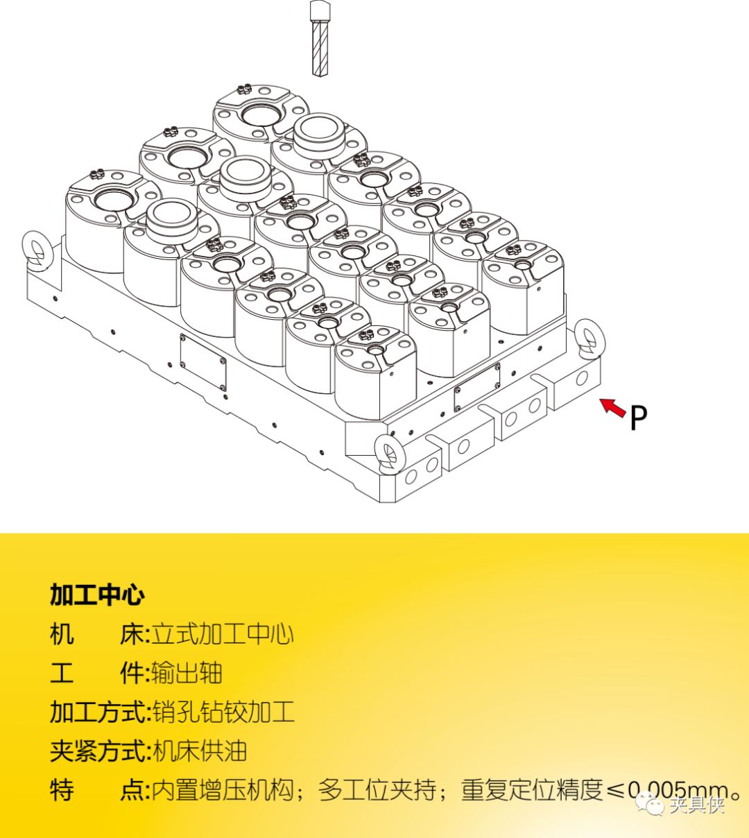 液脹夾具解決薄壁件、齒輪難題