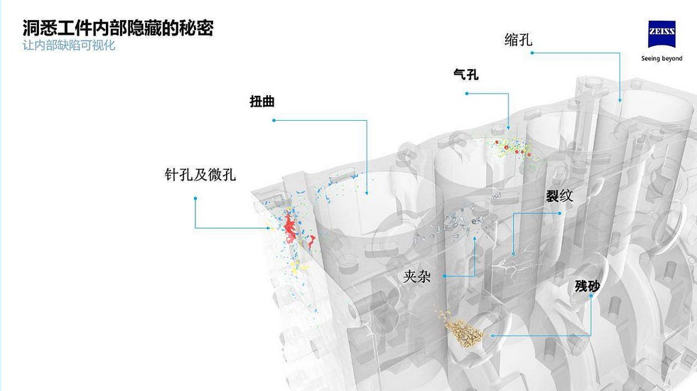 面向鋁壓鑄領(lǐng)域蔡司x射線無損檢測(cè)解決方案