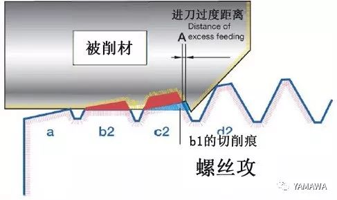 螺紋加工過程中多少會出現(xiàn)內(nèi)螺紋擴(kuò)大呢