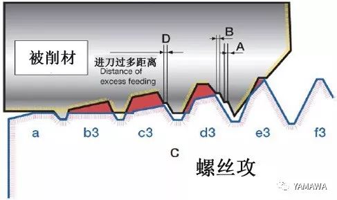 螺紋加工過程中多少會出現(xiàn)內(nèi)螺紋擴(kuò)大呢