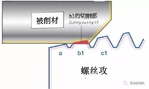 螺紋加工過程中多少會出現(xiàn)內(nèi)螺紋擴(kuò)大呢