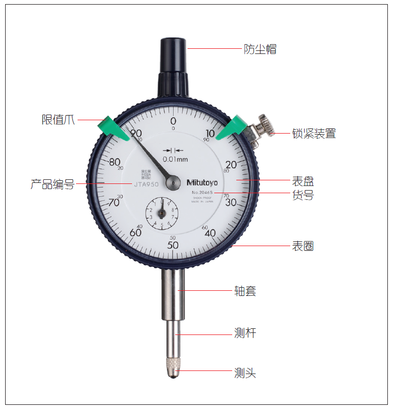 指示表的日常點(diǎn)檢及維護(hù)有哪些項(xiàng)目？