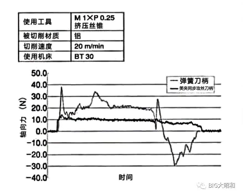 小徑加工用什么刀柄？