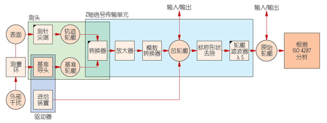 什么是表面粗糙度