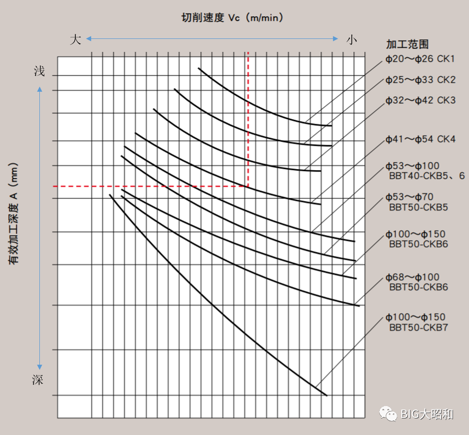 精鏜孔的常見問題解析應(yīng)對