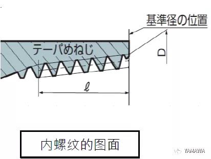 錐管用螺紋PT和R、Rc幾種的類別區(qū)分