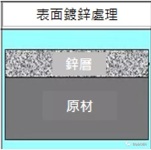 關(guān)于加工進(jìn)行鍍層處理的內(nèi)螺紋絲攻選擇與注意事項(xiàng)