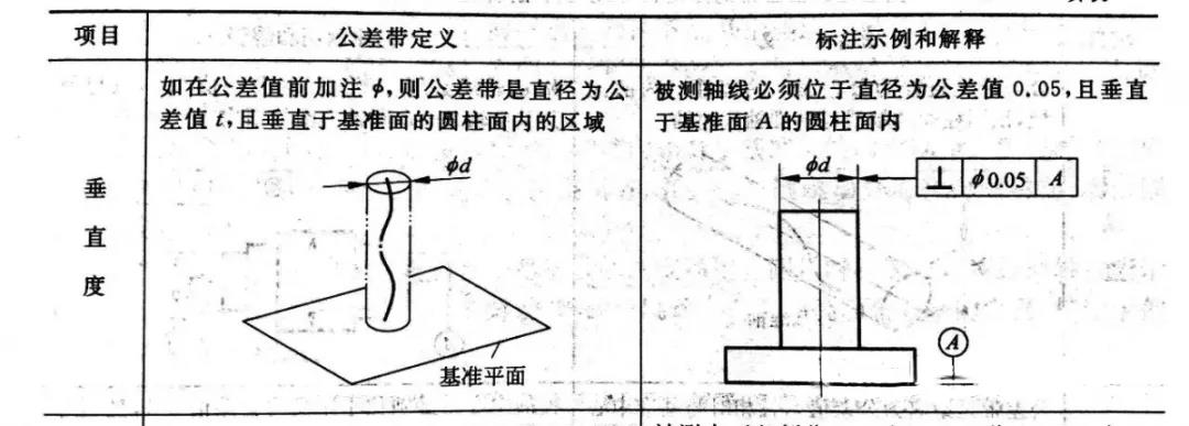 蔡司CALYPSO技巧之垂直度計算