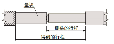 測微頭如何選型？