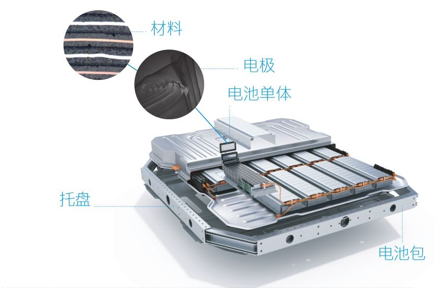 蔡司三坐標(biāo)測量機(jī)、光學(xué)顯微鏡、電子顯微鏡、X射線顯微鏡及工業(yè)CT新能源汽車解決方案