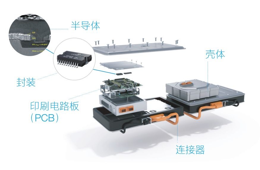 蔡司三坐標(biāo)測量機(jī)、光學(xué)顯微鏡、電子顯微鏡、X射線顯微鏡及工業(yè)CT新能源汽車解決方案