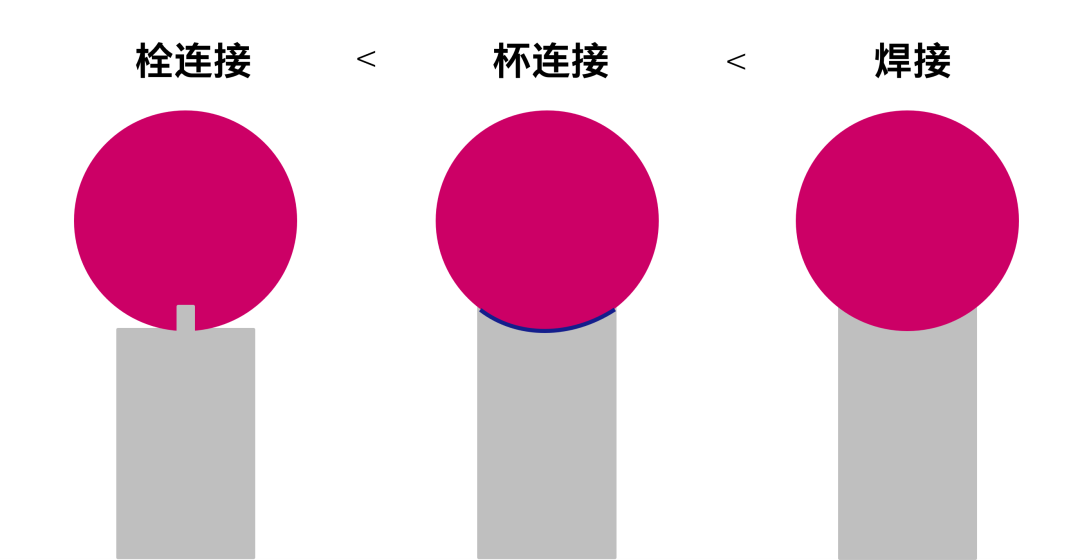 蔡司測針是這么工作的？測針的工作原理