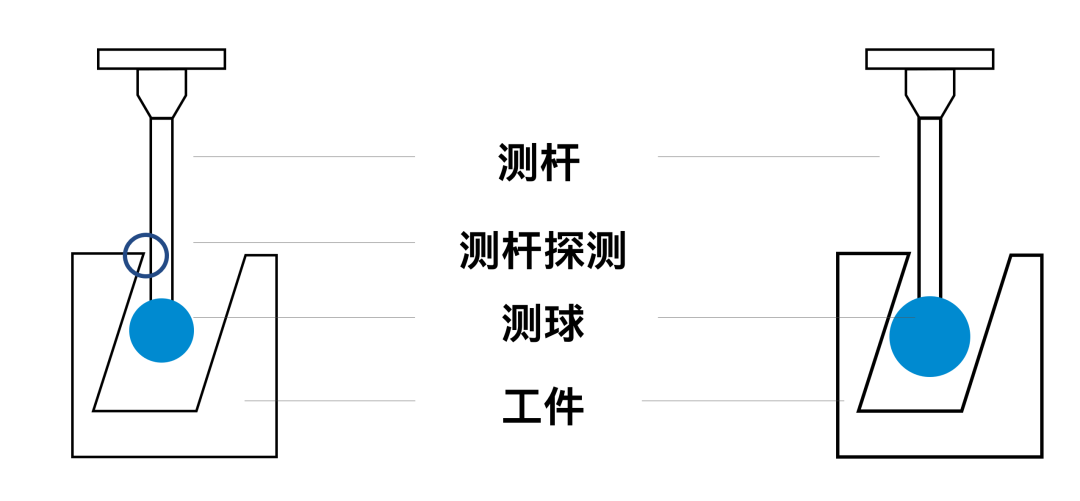 蔡司測針是這么工作的？測針的工作原理