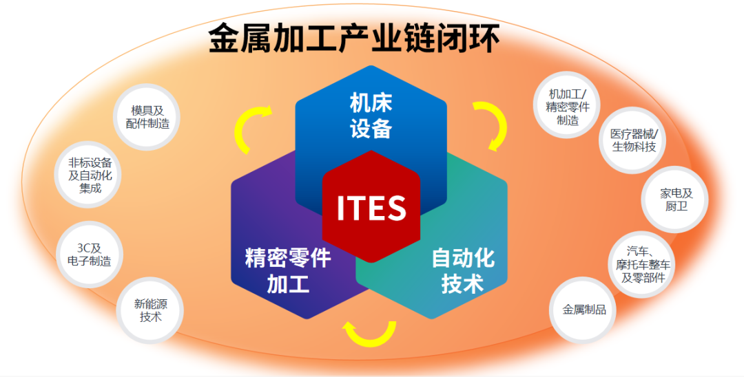 深圳會展重啟！盛夏六月，共赴機(jī)床工業(yè)首場年度大展