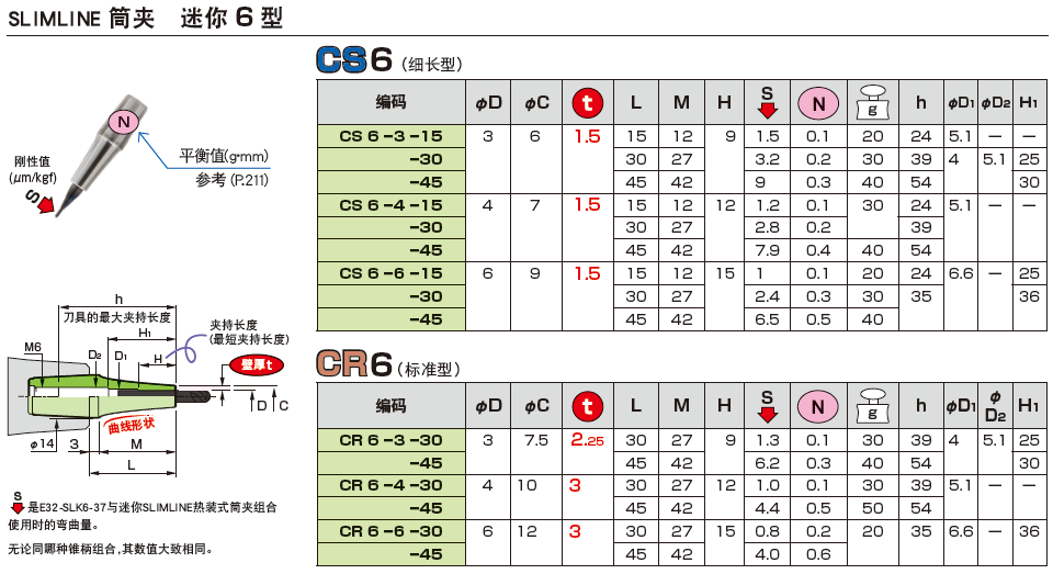 熱裝刀柄