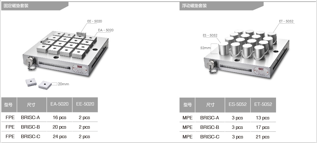 全金屬表面高密度方形磁極電永磁吸盤(pán)