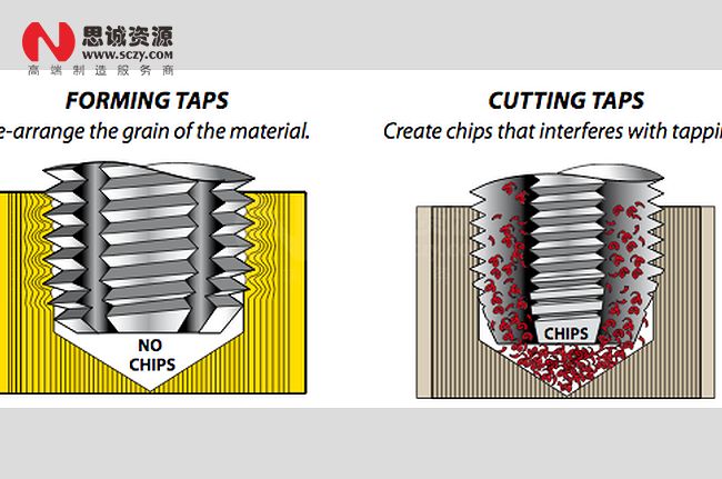 擠壓絲攻和切削絲攻哪個好用